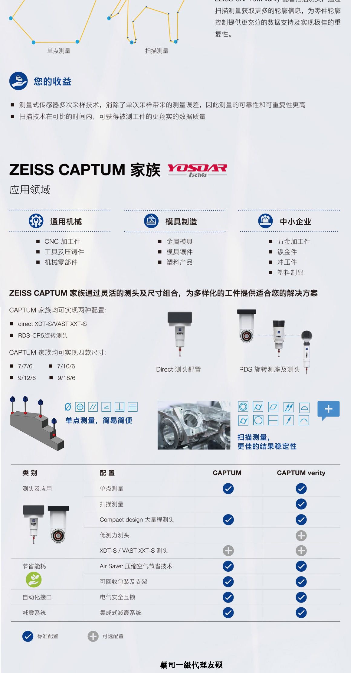 西安蔡司三坐标CAPTUM