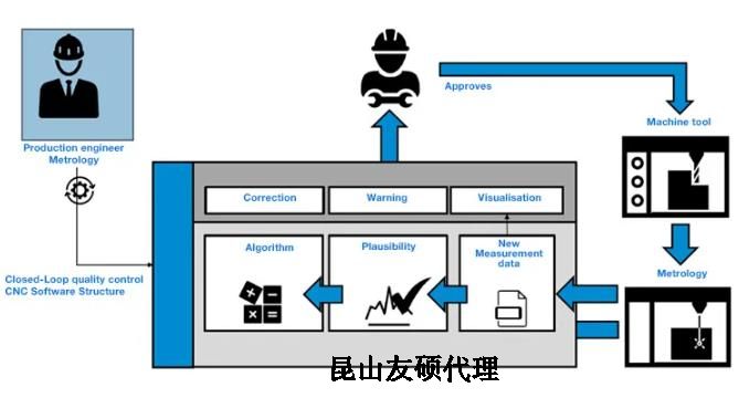 西安蔡司西安三坐标测量机